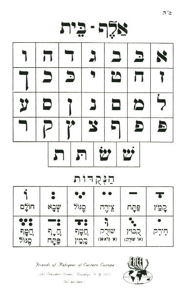 Aleph Bais Chart